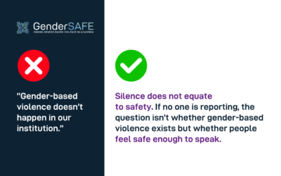 Argument #1: “Gender-based violence doesn’t occur in our institution.”