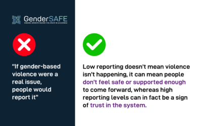Argument #2: “If gender-based violence were a real issue, people would report it”