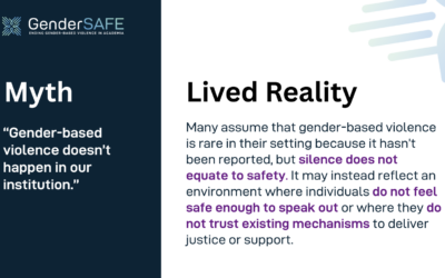 Argument #1: “Gender-based violence doesn’t occur in our institution.”