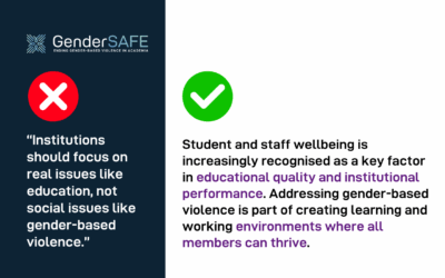 Argument 4: “Institutions should focus on real issues like education, not social issues like gender-based violence.”