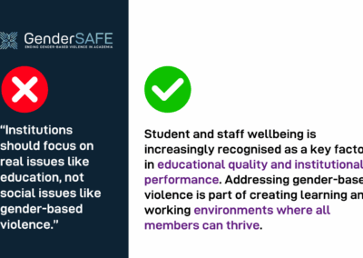 Argument 4: “Institutions should focus on real issues like education, not social issues like gender-based violence.”