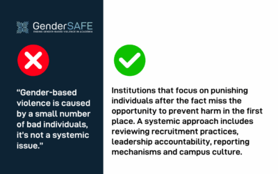 Argument 6: “This is just a small number of bad individuals, not a systemic issue”